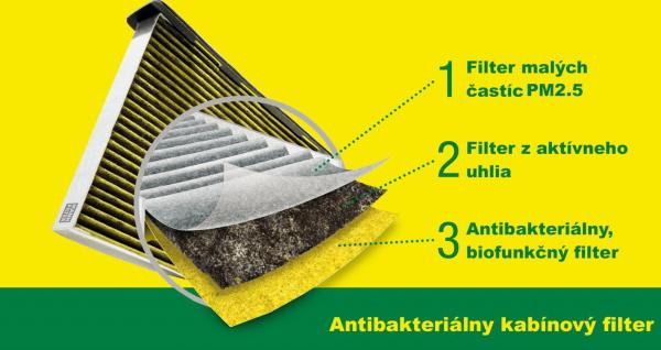 Kabínový filter antibakteriálny MANN FreciousPlus AUDI Q3 - FP2939